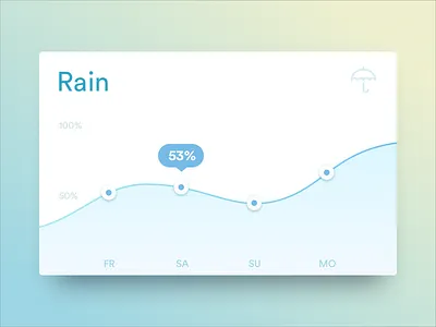 Graph Card: Rain analytics card diffuse graph graphs rain shadow statistics stats weather
