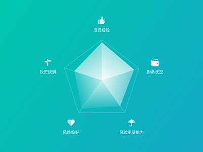 Kyc chart finance green icon investing light radar risk ui