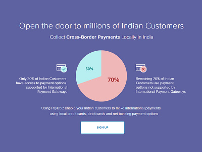Landing Page 'Hero' section conversion hero infographic landing page pie chart