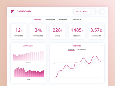 Analytics Chart analytics card design chart clean daily ui dashboard flat ui minimal neat tracker ui ux