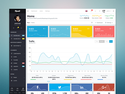 Root - Bootstrap Admin Template admin angular angularjs bootstrap dashboard panel template