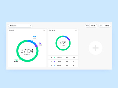 Dashboard dashboard light metrics pie chart theme ui