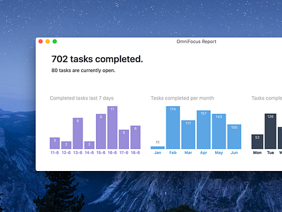 OmniFocus Tasks Report charts graphs mac omnifocus osx report tasks