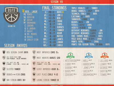 EOTY Season VIII Infographic basketball chart infographic league stats