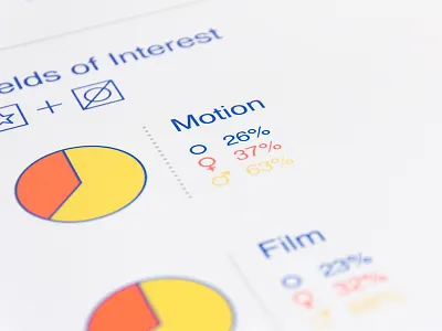 Offf Pie Chart barcelona blue bold chart infographic line offf orange pie chart poster print yellow