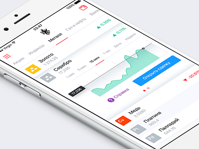 StockRobot App app exchange finance graph ios iphone stock trading ui ux