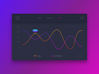 Tables & Graphs app dashboard data graph table ui user interface ux web