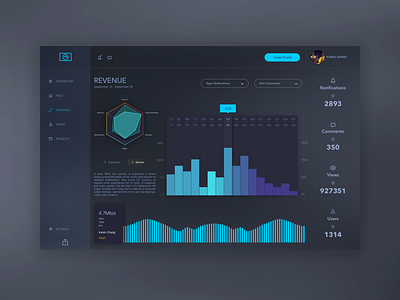 Dashboard Feature app dashboard data graph interface table ui user ux web