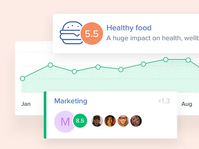 Design Components for Engagement Dashboard admin avatar chart components dashboard design graph hapiness user