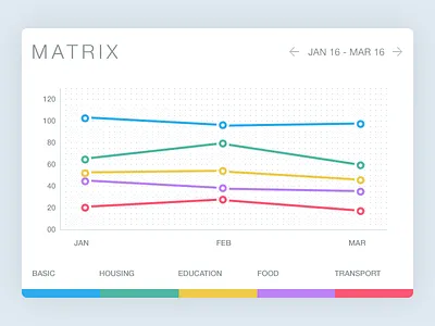 Graph comparison graph matrix