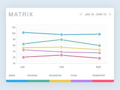 Graph comparison graph matrix