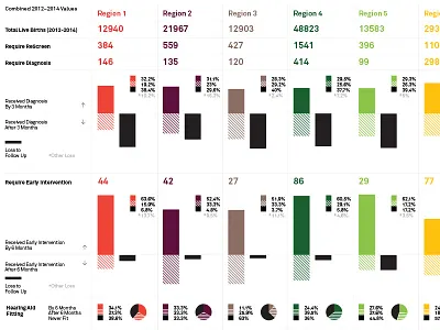 EHDI Data Visualization chart data data visualization dataviz graph medical scientific poster
