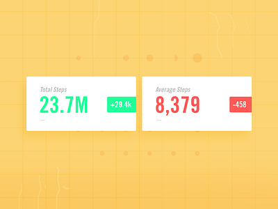 Fitness Tracker Concept - Steps activity app body chart fitness tracker health heart sports steps total ui ux