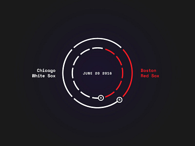 Red Sox Scores: June 20, 2016 baseball data data visualisation data viz infographic sports