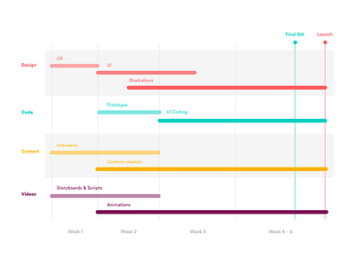 Project Roadmap color data visualization flat graph project red representation violet yellow