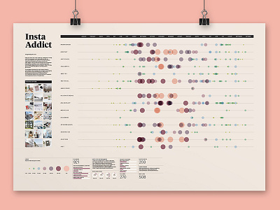 Insta Addict data visualization data viz design graphic graphic design info viz infographic instagram