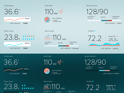 Patient Dashboard analytical design dashboard design information design user experience