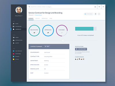 Dashboard Web App Product UI Design: Contract Management analytics b2b collaboration contracts dashboard form interface metrics navigation product saas tags