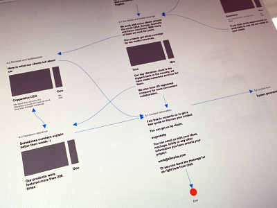 WIP Designing Userflow For Chatbot chat messenger