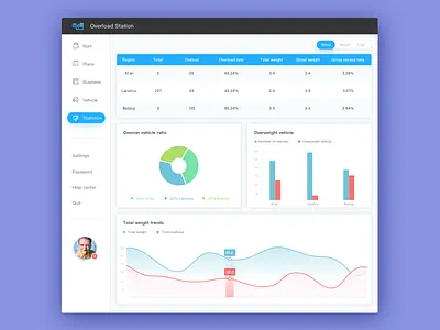 Dashboard chart dashboard