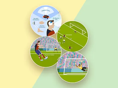 ACCELER8'S SCIENTIFIC MODEL awesome diagram goal infographics love my work physics process soccer sports steps tactics