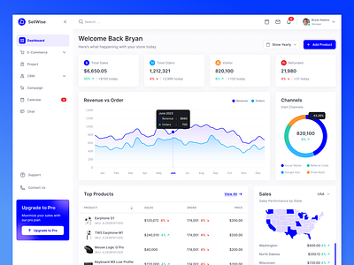 eCommerce Analytics Dashboard analytics dashboard data design ecommerce figma saas sale ui ui design uiux