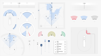 Maneuvering graphics library dashboard design system industry maneuvering maritime open source openbridge ui ui kit