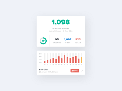 Admin Stats Preview app auto automotive design flat graph mobile stats ui ux