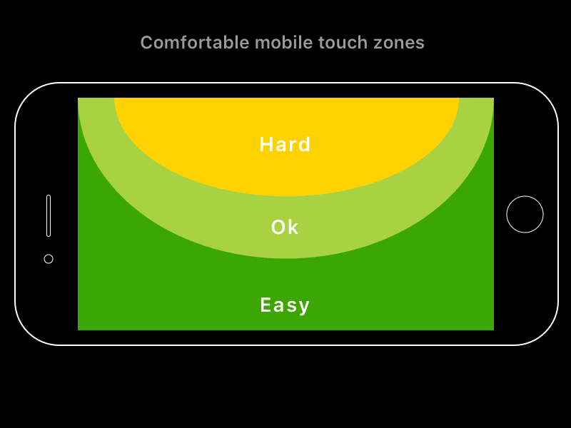 Bangers: Case study gestures interface design menu music structure touch ui ux