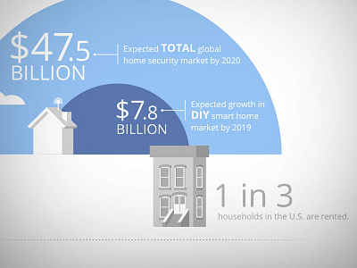 Infographic - Home Technology