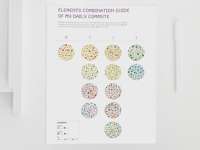 Data Mapping commute data elements emotion factors mapping visualization