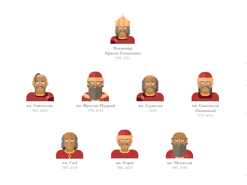 Longread about Yaroslav the Wise icons longread princes typography yaroslav the wise