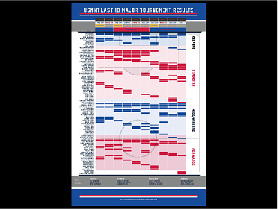 USMNT Infographic Preview infographic soccer sports tournament