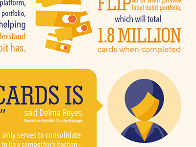Bank infographic card icon infographic woman icon