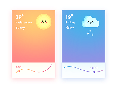 Weather userinterface