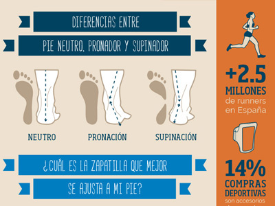 Running infographic foot infographic running