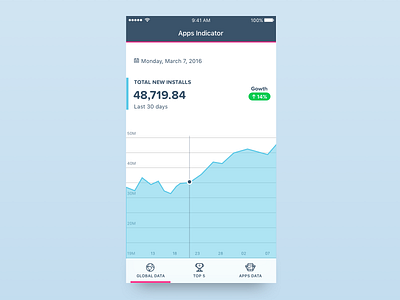 Analytics Apps indicator analytics app cardoso charts dash ios mobile