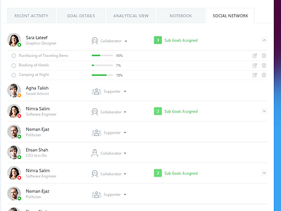Social Network Area @Apeiron dashboard followers friends list network pakistan social tasks ux
