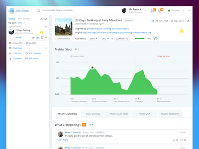 Statistics of a program @Apeiron analytical view charts dashboard detailed view graph pakistan statistics