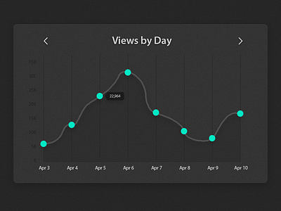 Analytics Chart - DailyUI 018 018 analytics chart challenge daily dailyui data visualization graph ui ux