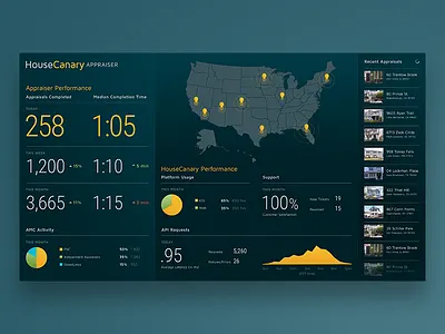 Appraiser Dashboard analytics charts dashboard data display real estate statistics