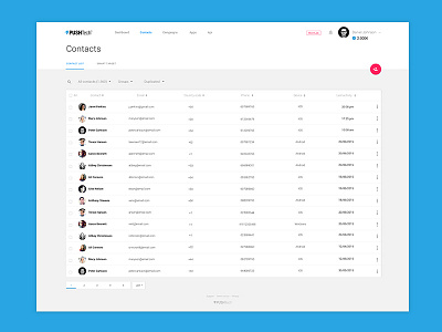 PUSHTech campaigns contact dashboard design graph improve message notification push sms stats