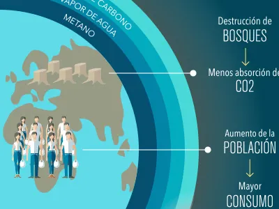 Global Warming infographic global warming infographic