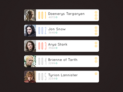 Leaderboard - DailyUI 019 019 challenge daily dailyui game of thrones leaderboard rankings ui ux