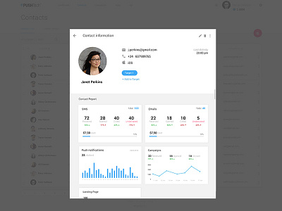 PUSHTech™ analitycs campaigns contact dashboard graph message notifications profile push stats
