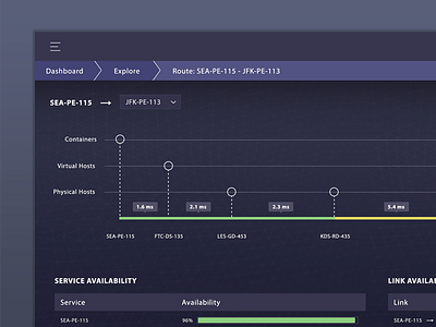 Networking Route Analysis big data containers data visualization docker networking