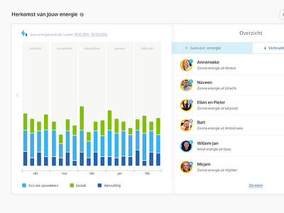 Green energy provider dashboard clean interface minimal user experience ux design visual design