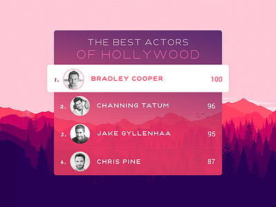 Leaderboard 019 100days dailyui day019 leaderboard material ui