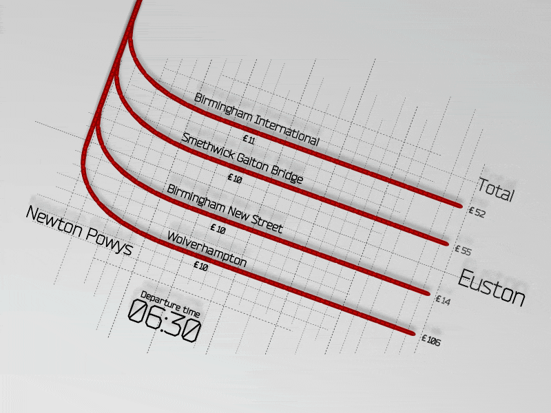 The Uk's Rail Industry Infographic mentor mo graph rail uk