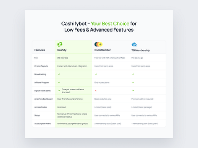 Comparison Table Screen cashifysell comparison table dashboard ui design ui ui design uiux design web design website design